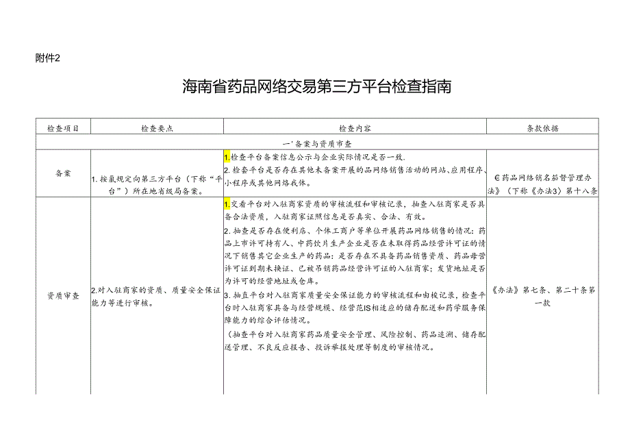 海南省药品网络交易第三方平台检查指南.docx_第1页