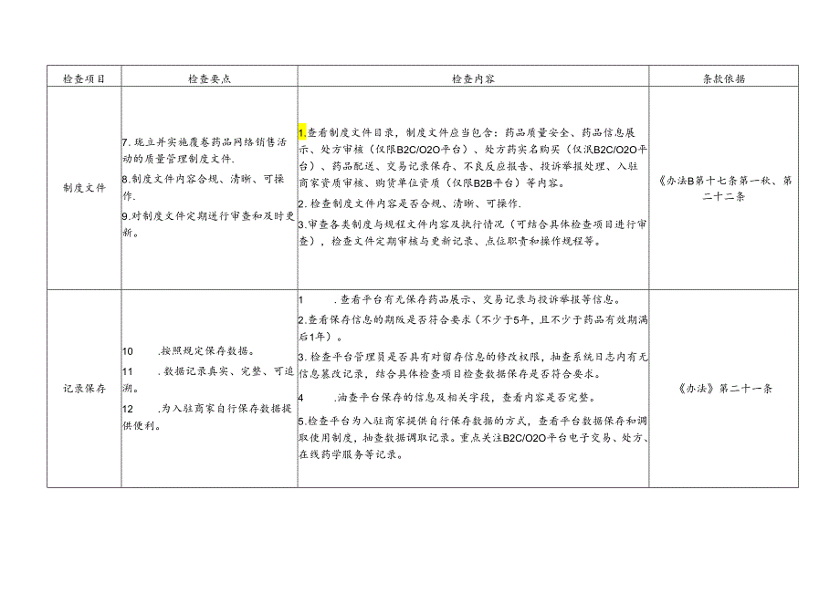 海南省药品网络交易第三方平台检查指南.docx_第3页