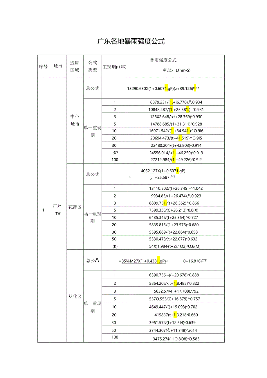 广东各地暴雨强度公式.docx_第1页