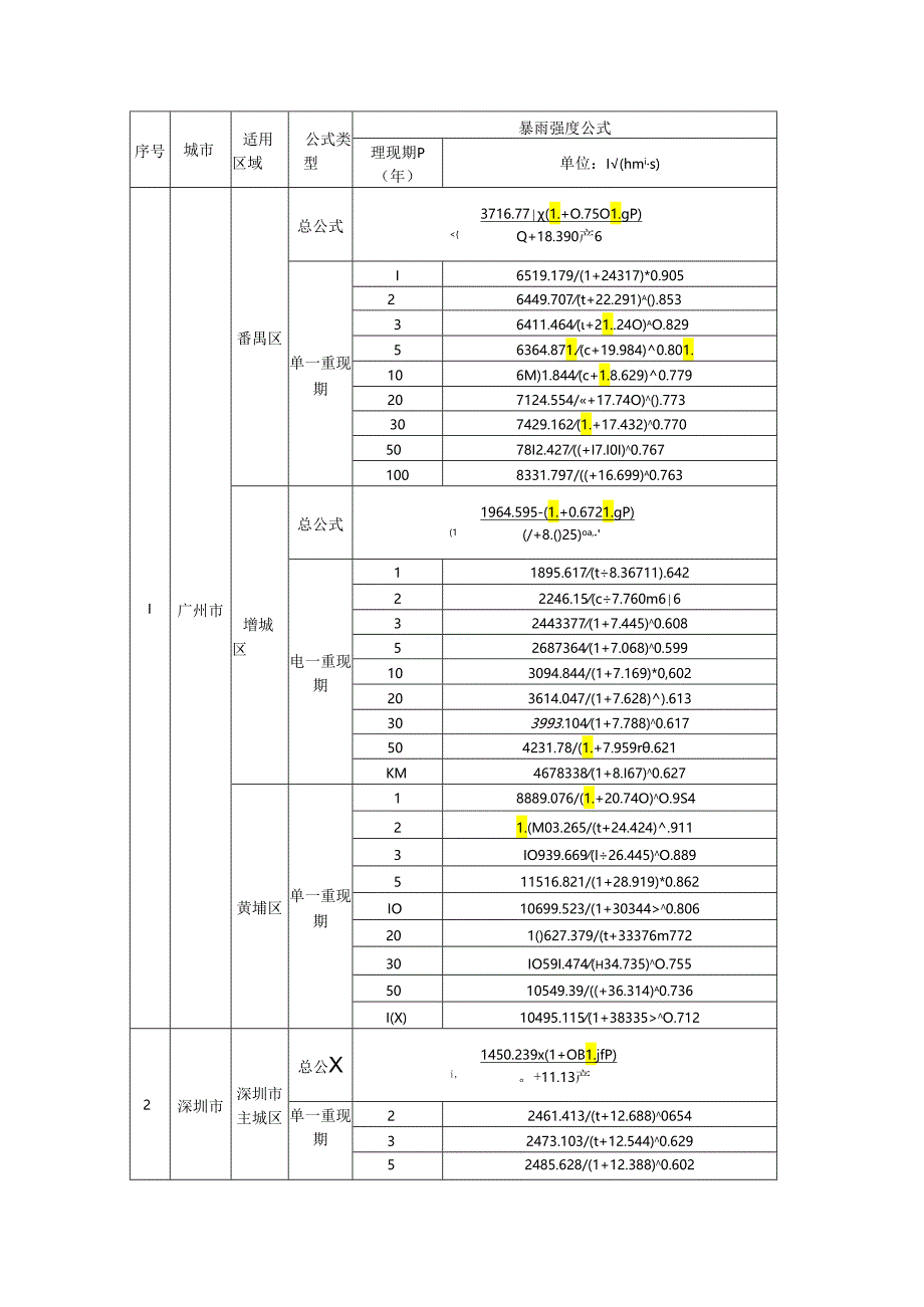 广东各地暴雨强度公式.docx_第2页