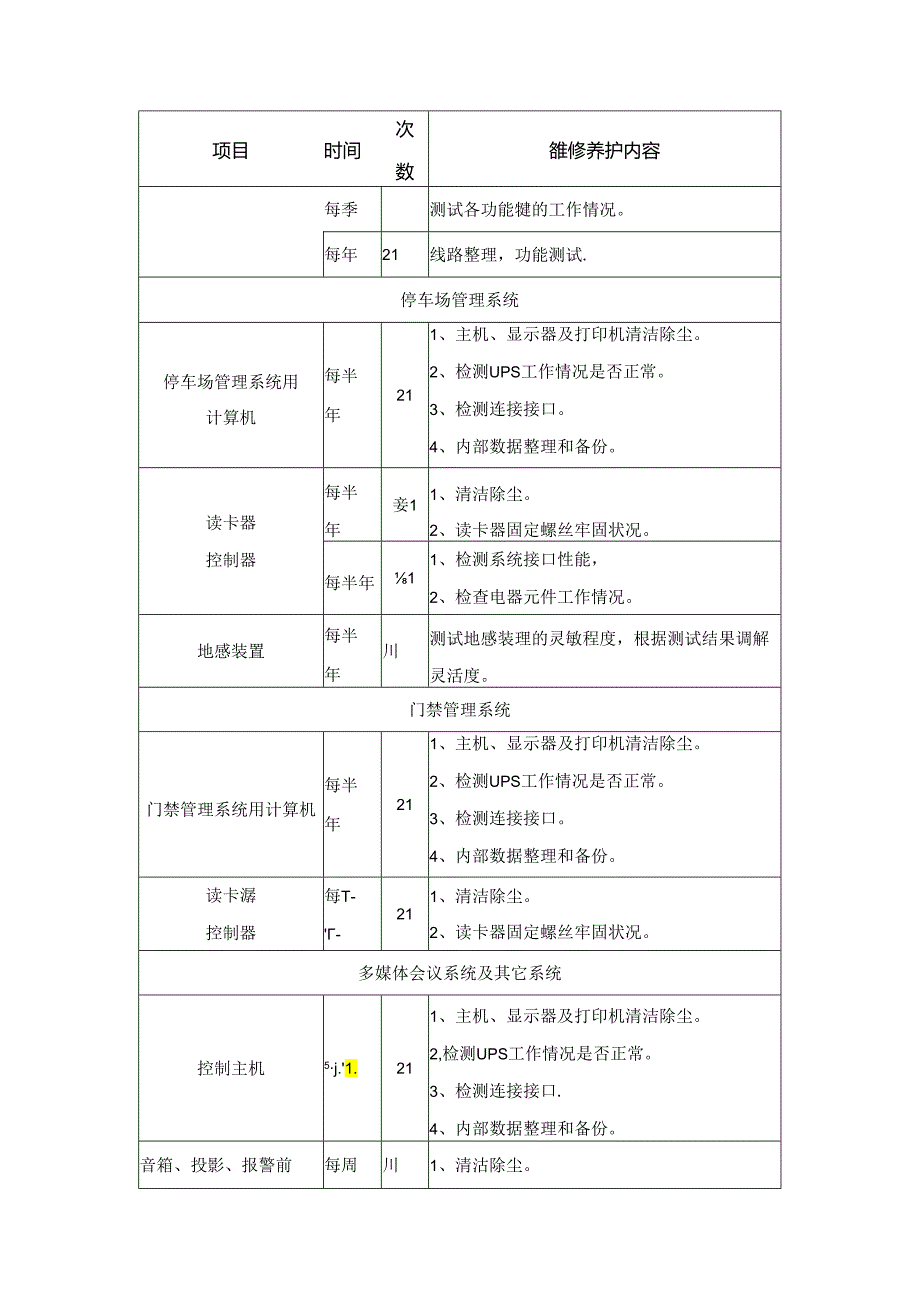 安全技术防范与多媒体系统巡查维护内容.docx_第2页