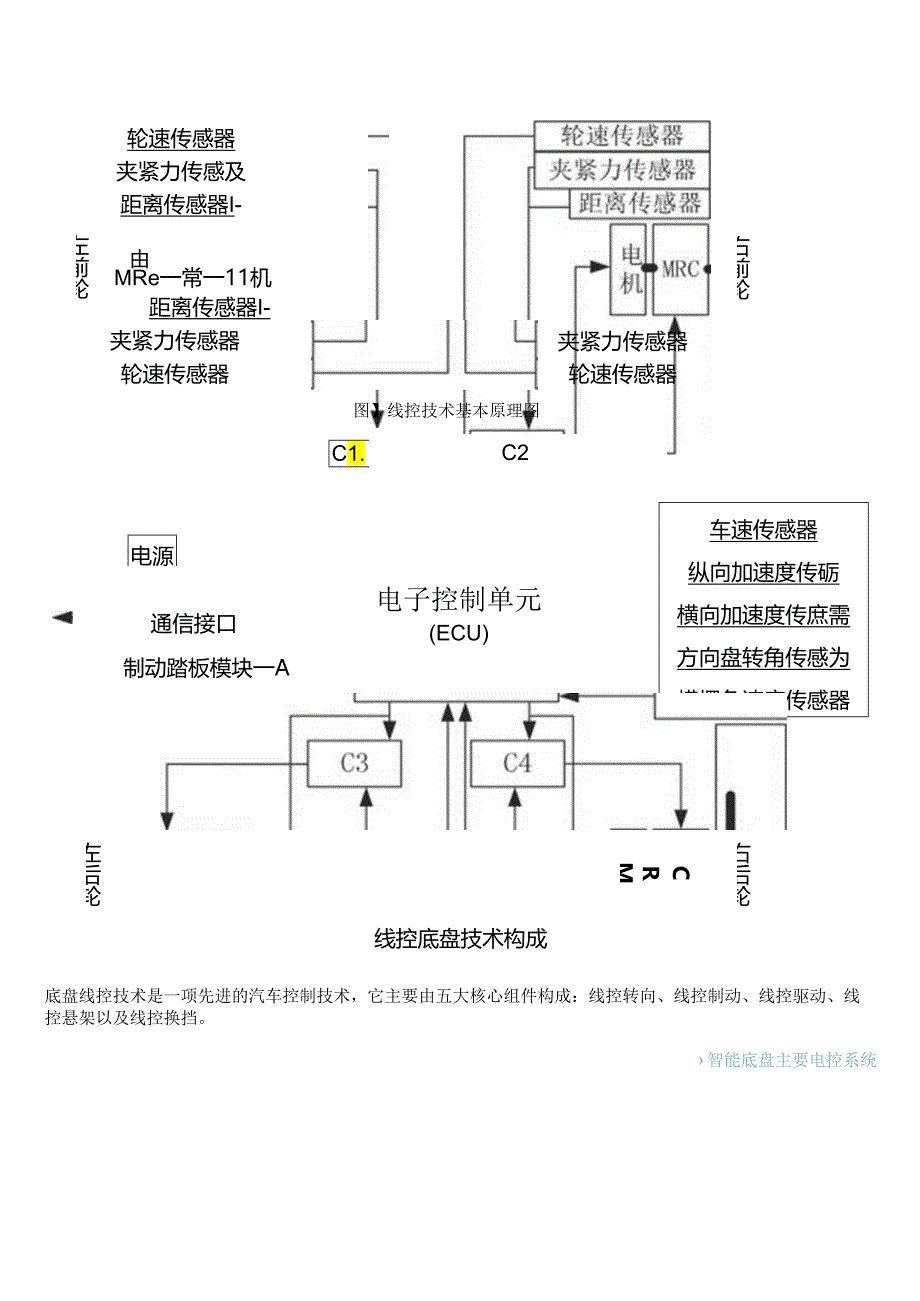 汽车底盘线控系统技术.docx_第2页