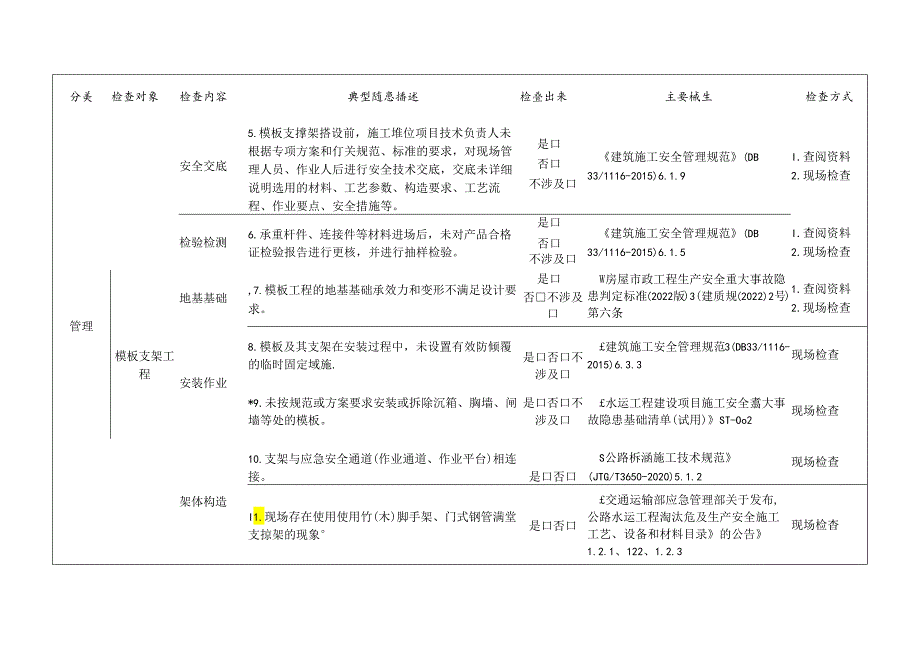 模板支架工程检查标准清单.docx_第2页