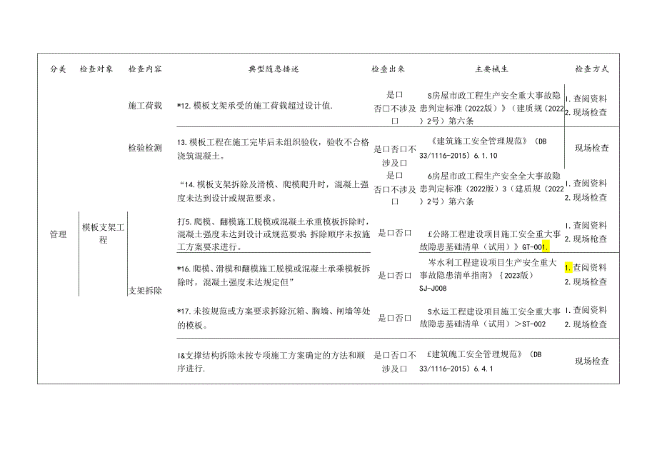 模板支架工程检查标准清单.docx_第3页