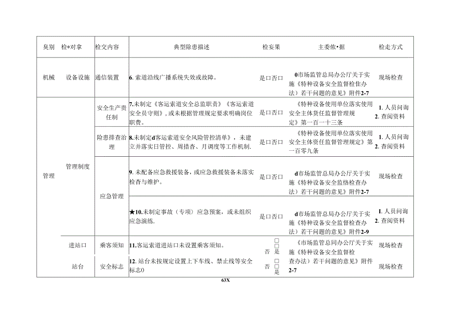 客运索道检查标准清单.docx_第2页