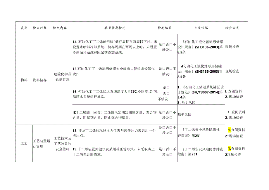 涉丁二烯企业检查标准清单.docx_第3页