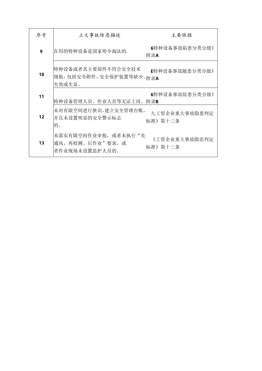 涉海涉渔领域重大事故隐患清单.docx_第2页