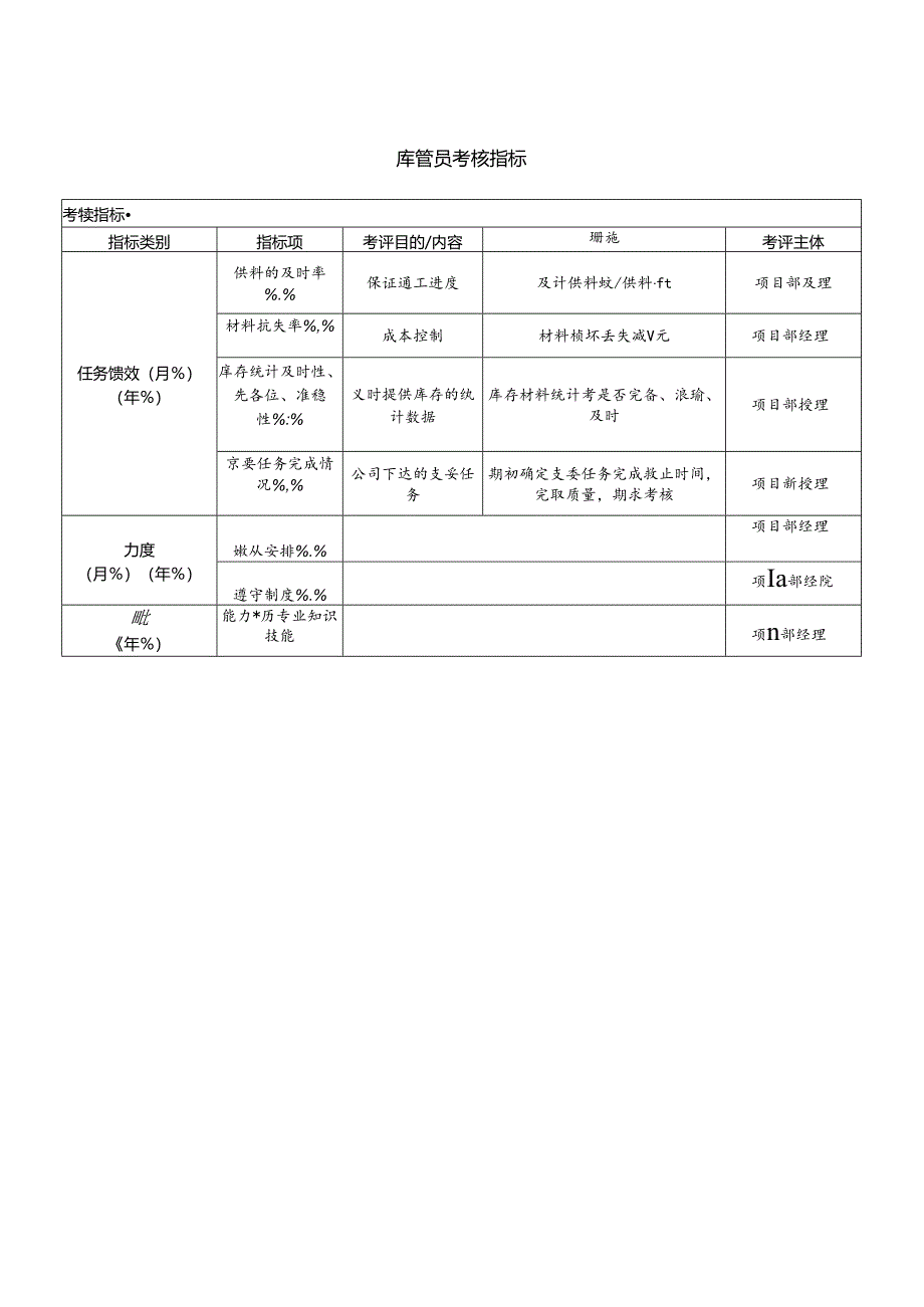 库管员考核指标.docx_第1页