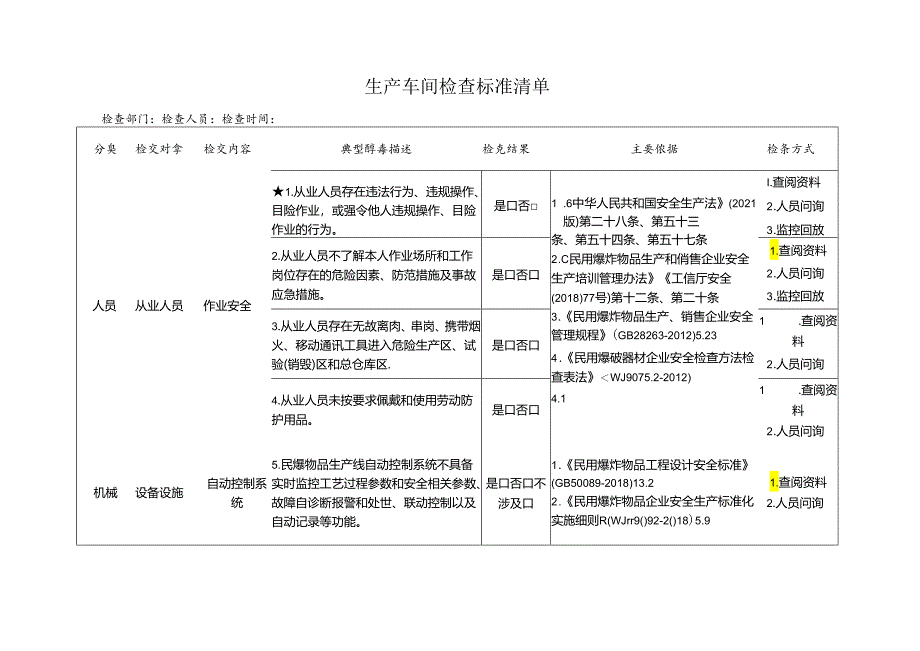 民爆企业生产车间检查标准清单.docx_第1页