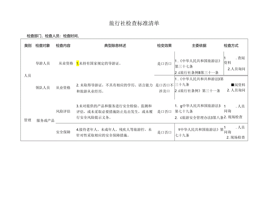 旅行社检查标准清单.docx_第1页