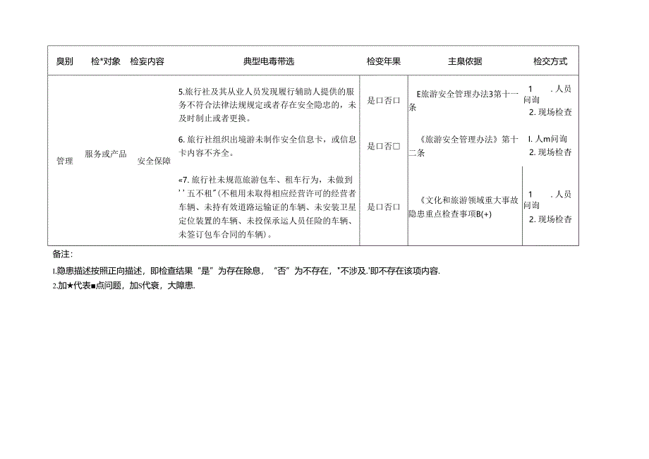 旅行社检查标准清单.docx_第2页