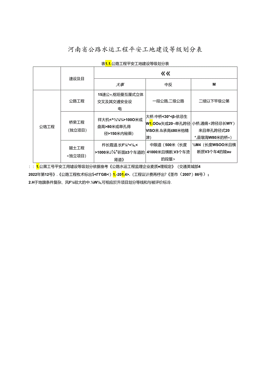 河南省公路水运工程平安工地建设等级划分表、评价指南、评价标准.docx_第1页