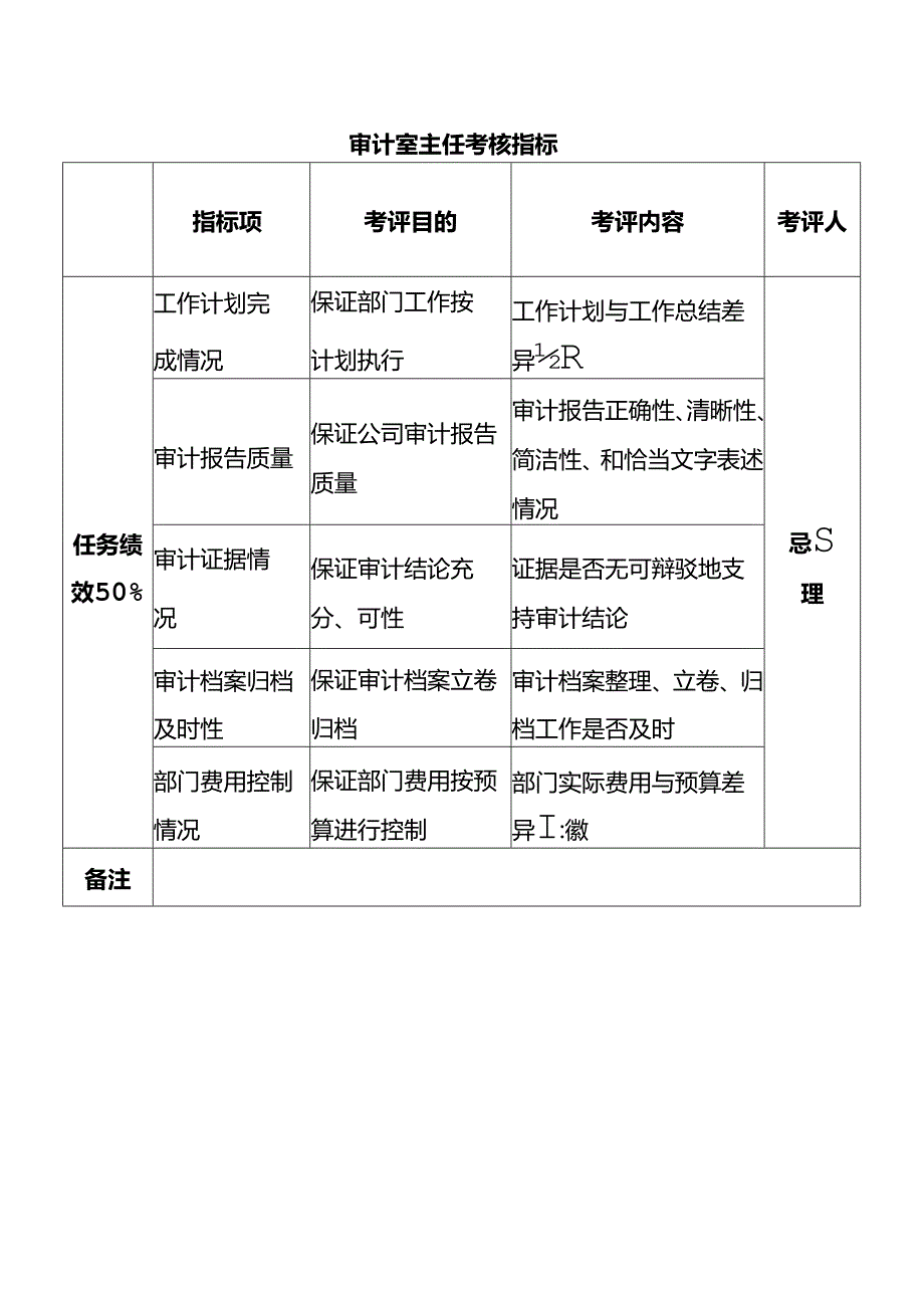 审计室主任考核指标.docx_第1页