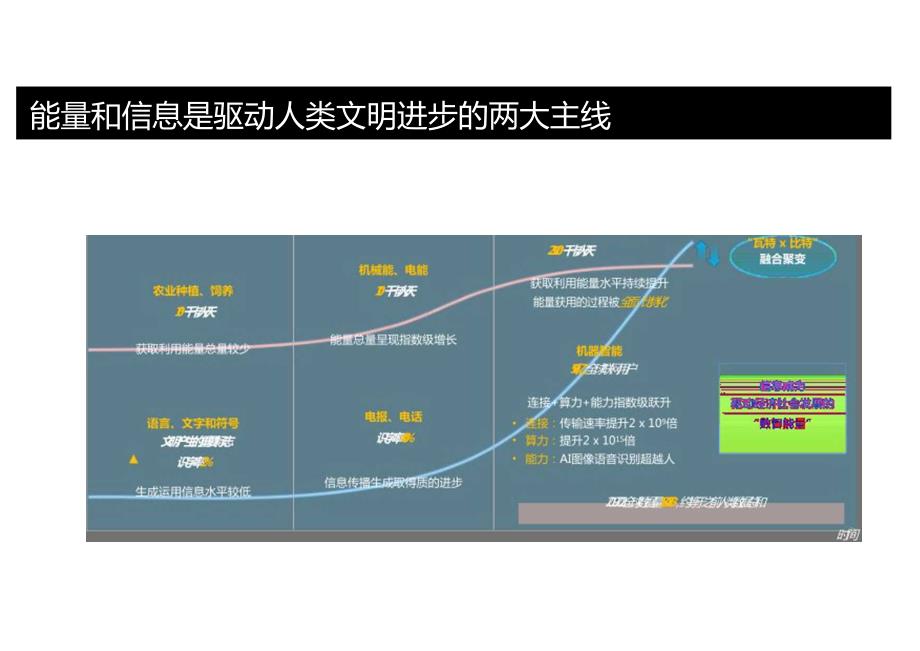 打造先进算力网络助力数字经济发展.docx_第2页