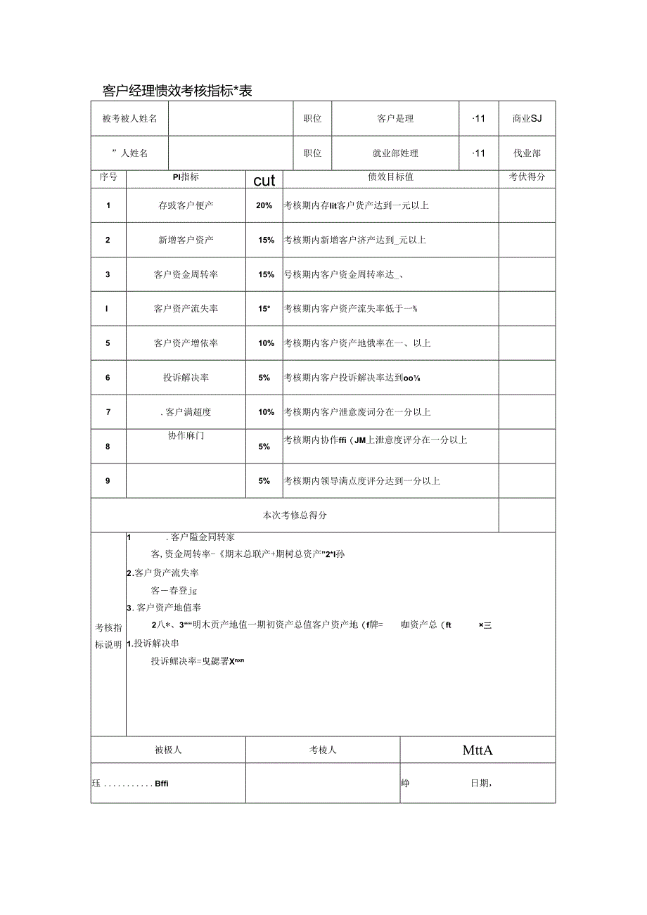 客户经理绩效考核指标量表.docx_第1页