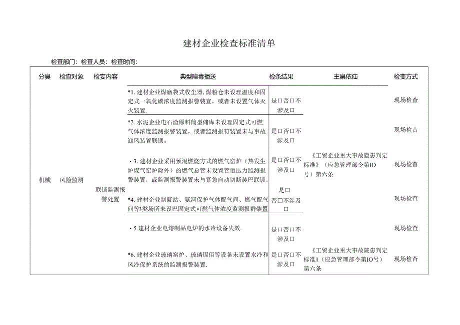 建材企业检查标准清单.docx_第1页