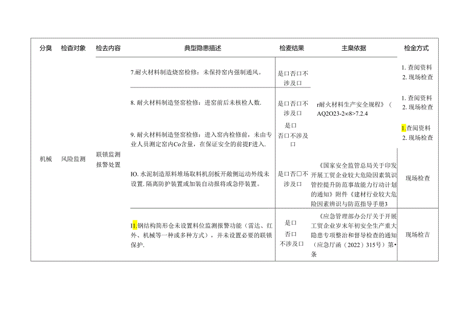 建材企业检查标准清单.docx_第2页