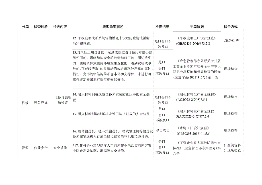 建材企业检查标准清单.docx_第3页