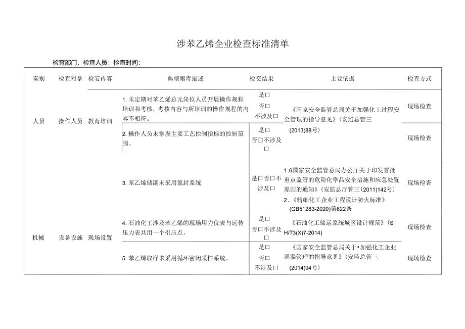 涉苯乙烯企业检查标准清单.docx_第1页