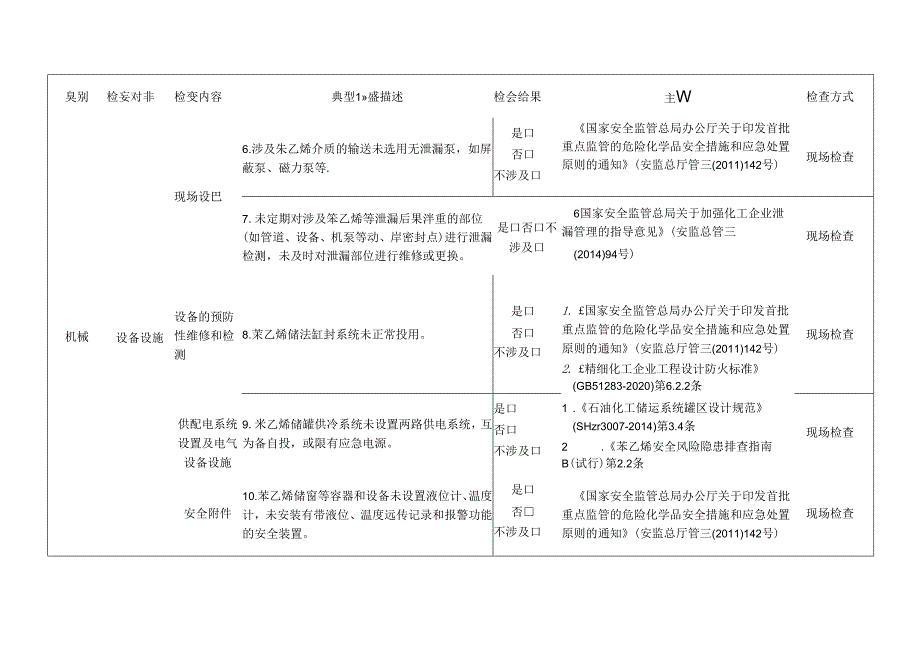 涉苯乙烯企业检查标准清单.docx_第2页