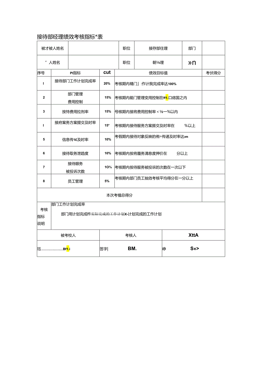 接待部经理绩效考核指标量表.docx_第1页