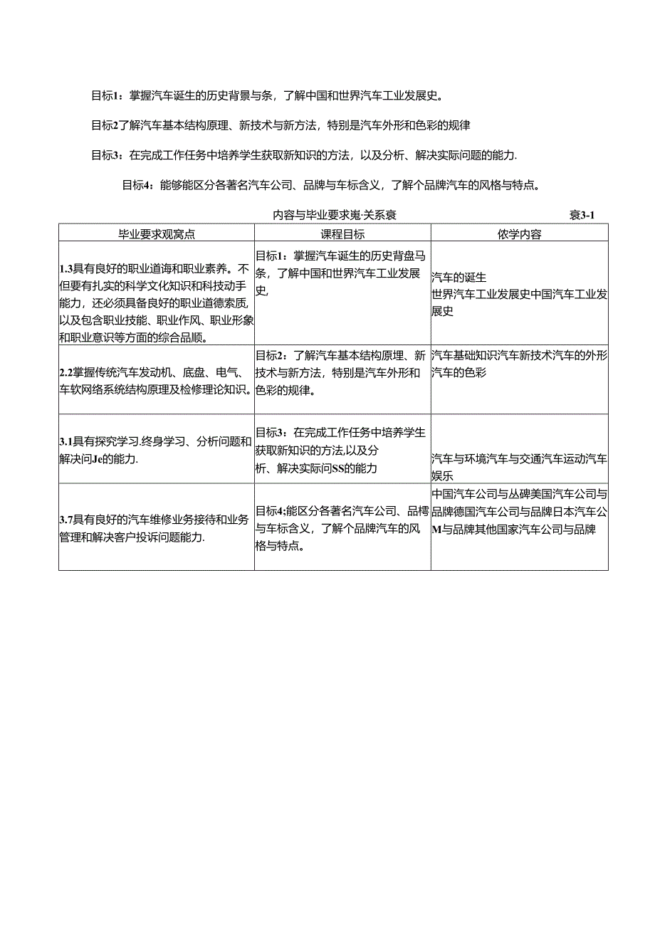 汽车文化（微课版）课程标准 、授课计划.docx_第2页