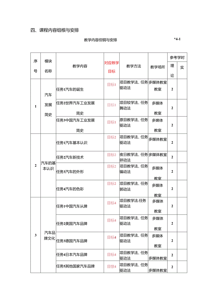 汽车文化（微课版）课程标准 、授课计划.docx_第3页