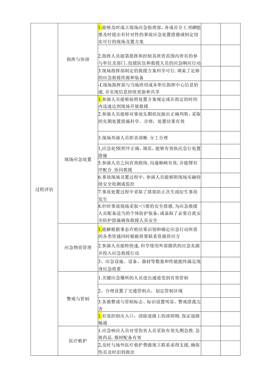 应急预案演练评估表（2024年）.docx_第2页