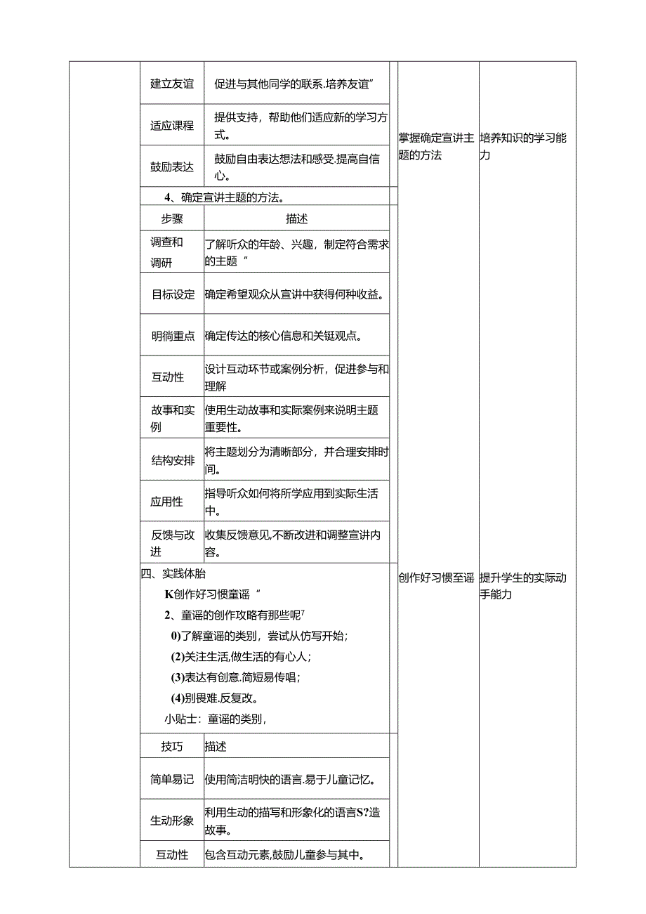 湘教版劳动实践六年级下册专题5任务2《宣讲学习好习惯》教案.docx_第2页