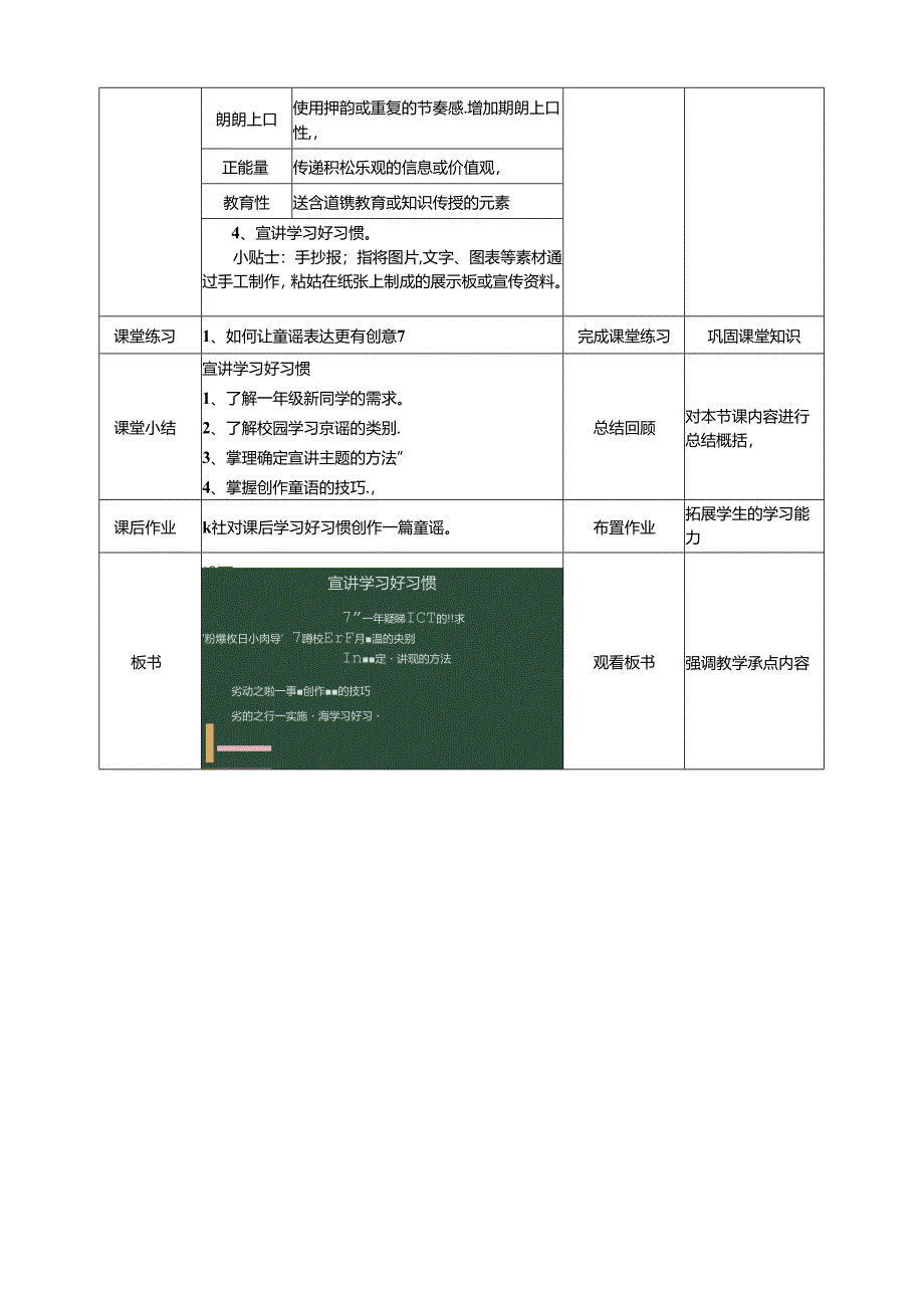 湘教版劳动实践六年级下册专题5任务2《宣讲学习好习惯》教案.docx_第3页