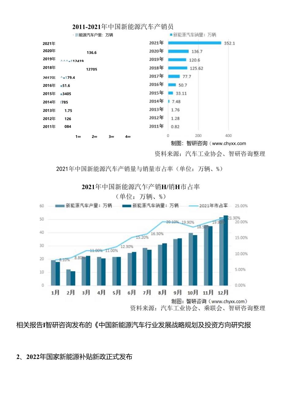 最新！中国新能源汽车行业市场运行态势、市场规模及发展趋势研究报告.docx_第2页