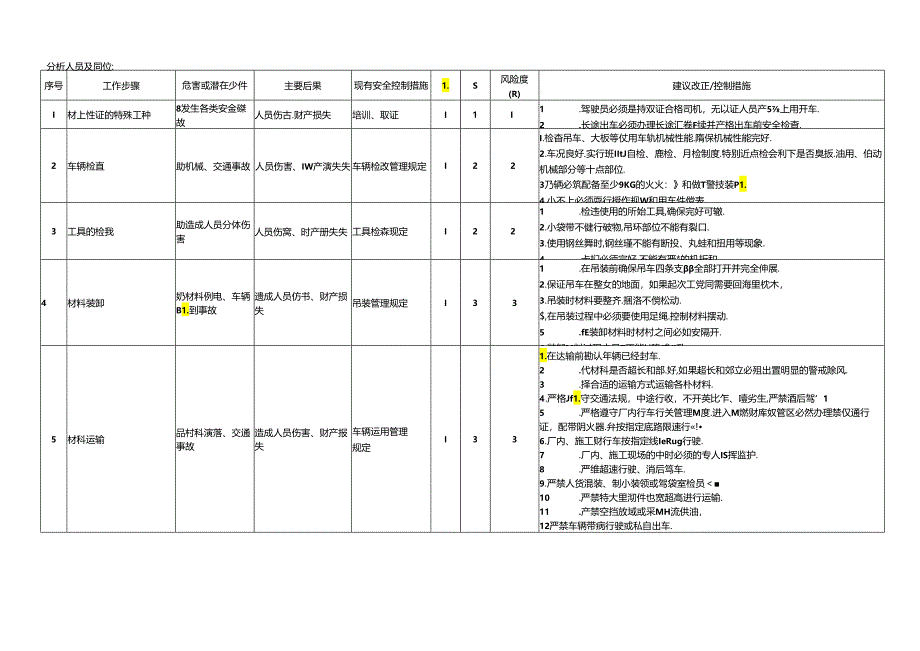 工作危害分析JHA全套记录表.docx_第3页