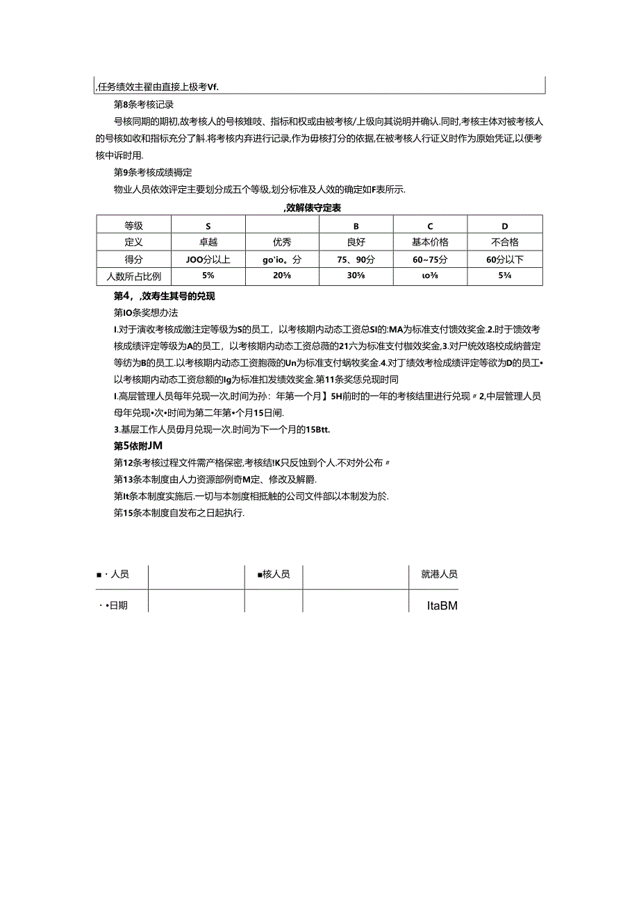 物业人员绩效管理制度.docx_第2页