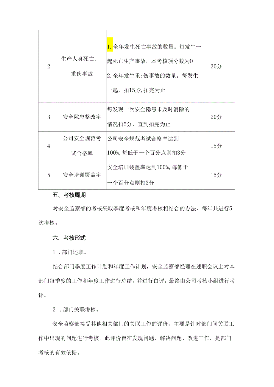 安全监察部绩效考核方案.docx_第2页