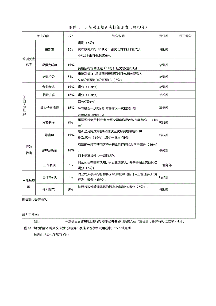 房地产中介机构新员工培训及考核方案.docx_第3页