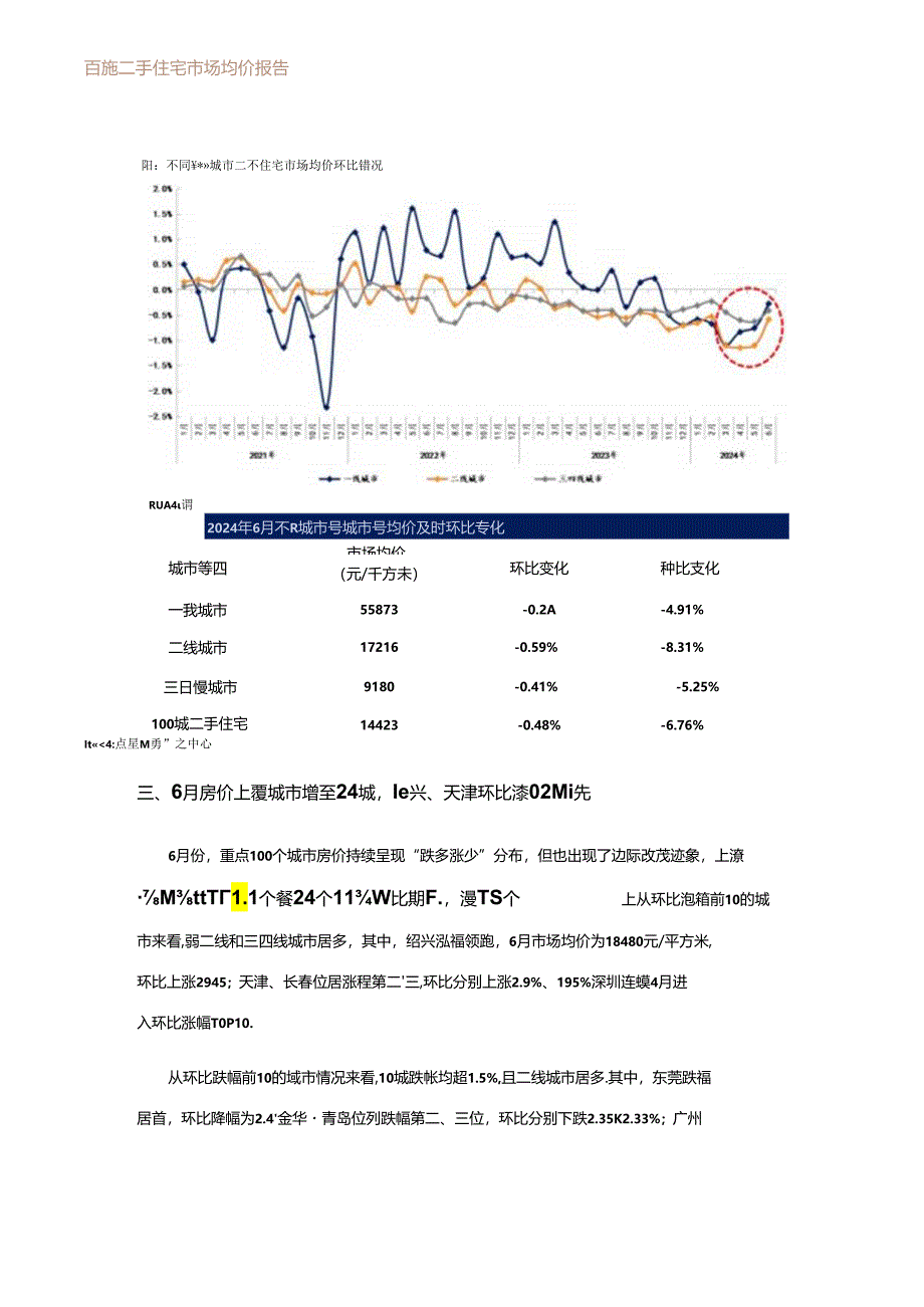 房地产 -2024年6月百城房价指数报告.docx_第3页