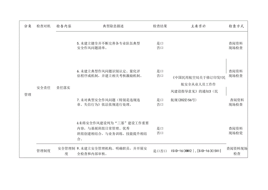 民用航空检查标准清单.docx_第2页