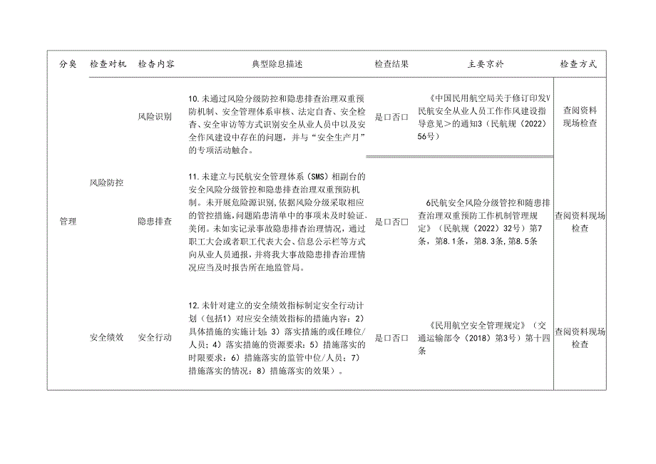 民用航空检查标准清单.docx_第3页