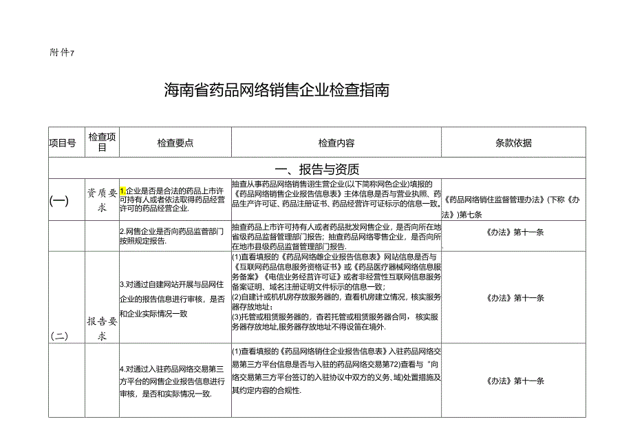 海南省药品网络零售配送企业检查指南.docx_第1页