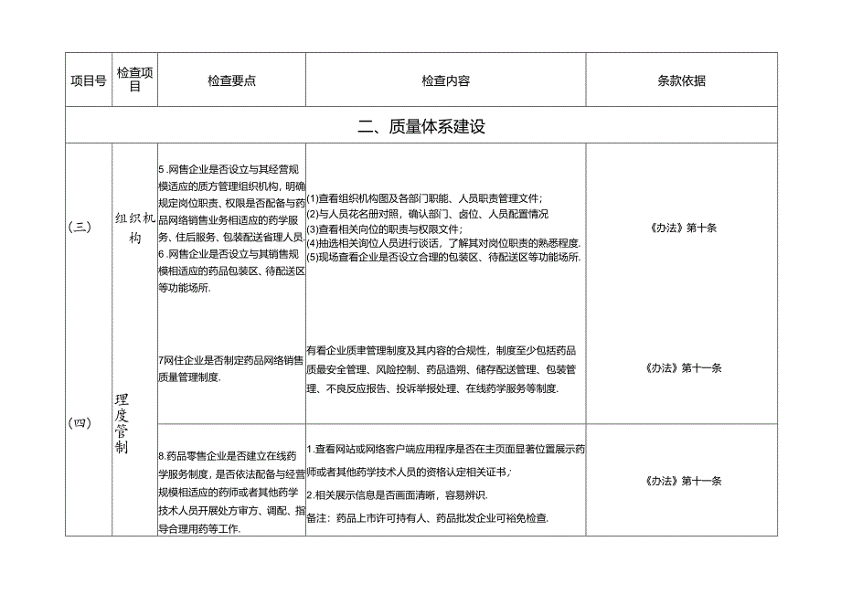 海南省药品网络零售配送企业检查指南.docx_第2页