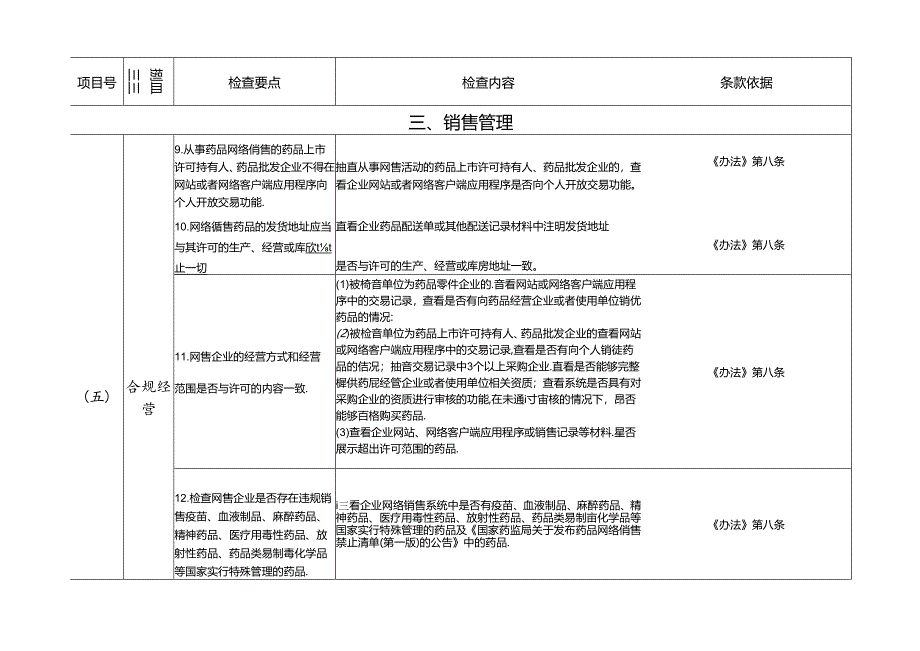 海南省药品网络零售配送企业检查指南.docx_第3页