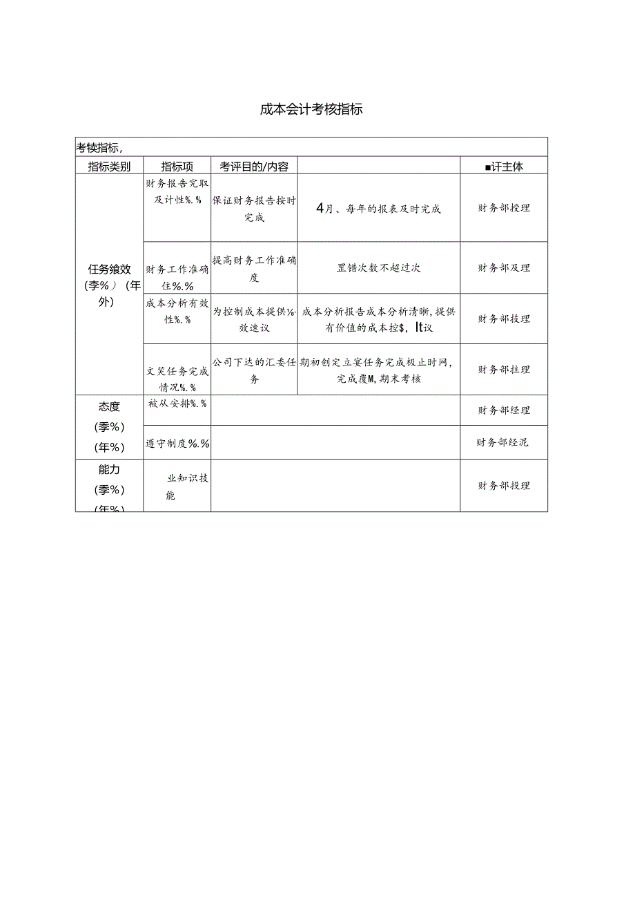 成本会计考核指标.docx_第1页