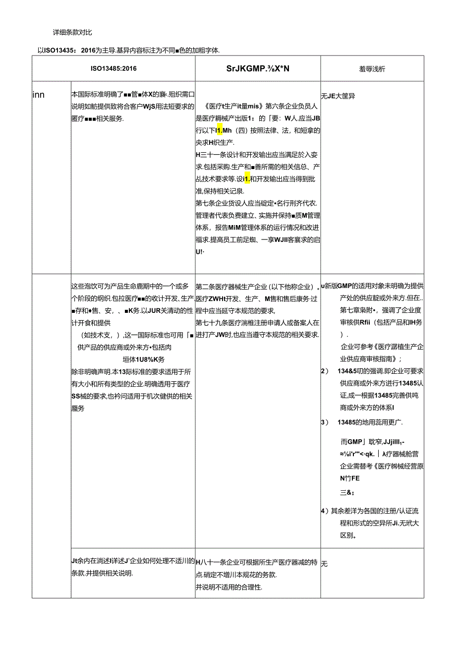 新版医疗器械GMP现场检查指导原则与ISO-13485：2016差异对比.docx_第1页