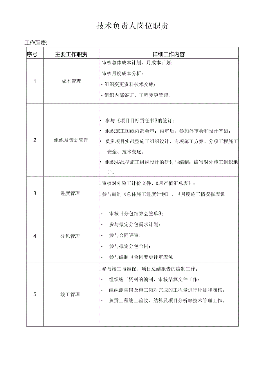 技术负责人岗位职责.docx_第1页