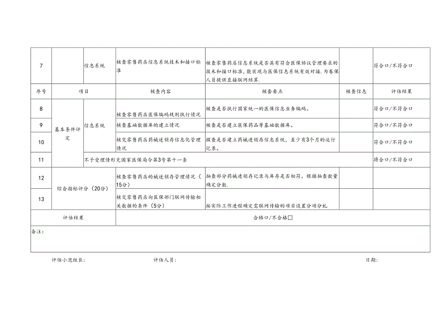 宜宾市医疗保障定点零售药店申请评估表.docx_第2页