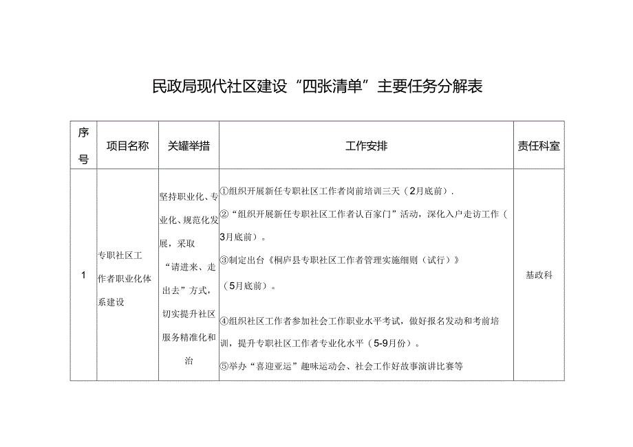 民政局现代社区建设“四张清单”主要任务分解表.docx_第1页