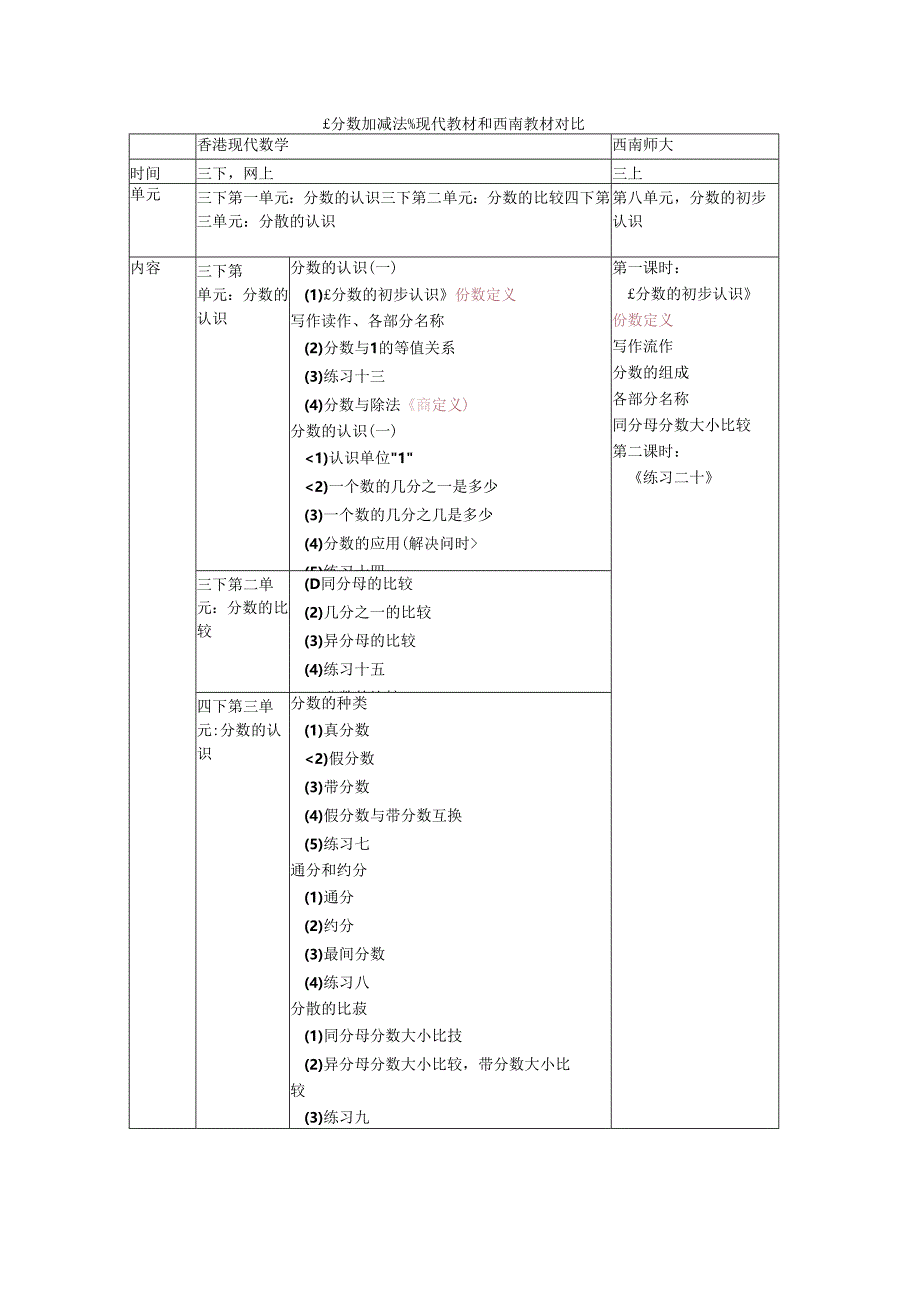 小学教学：《分数加减法》现代教材和西南教材对比.docx_第1页