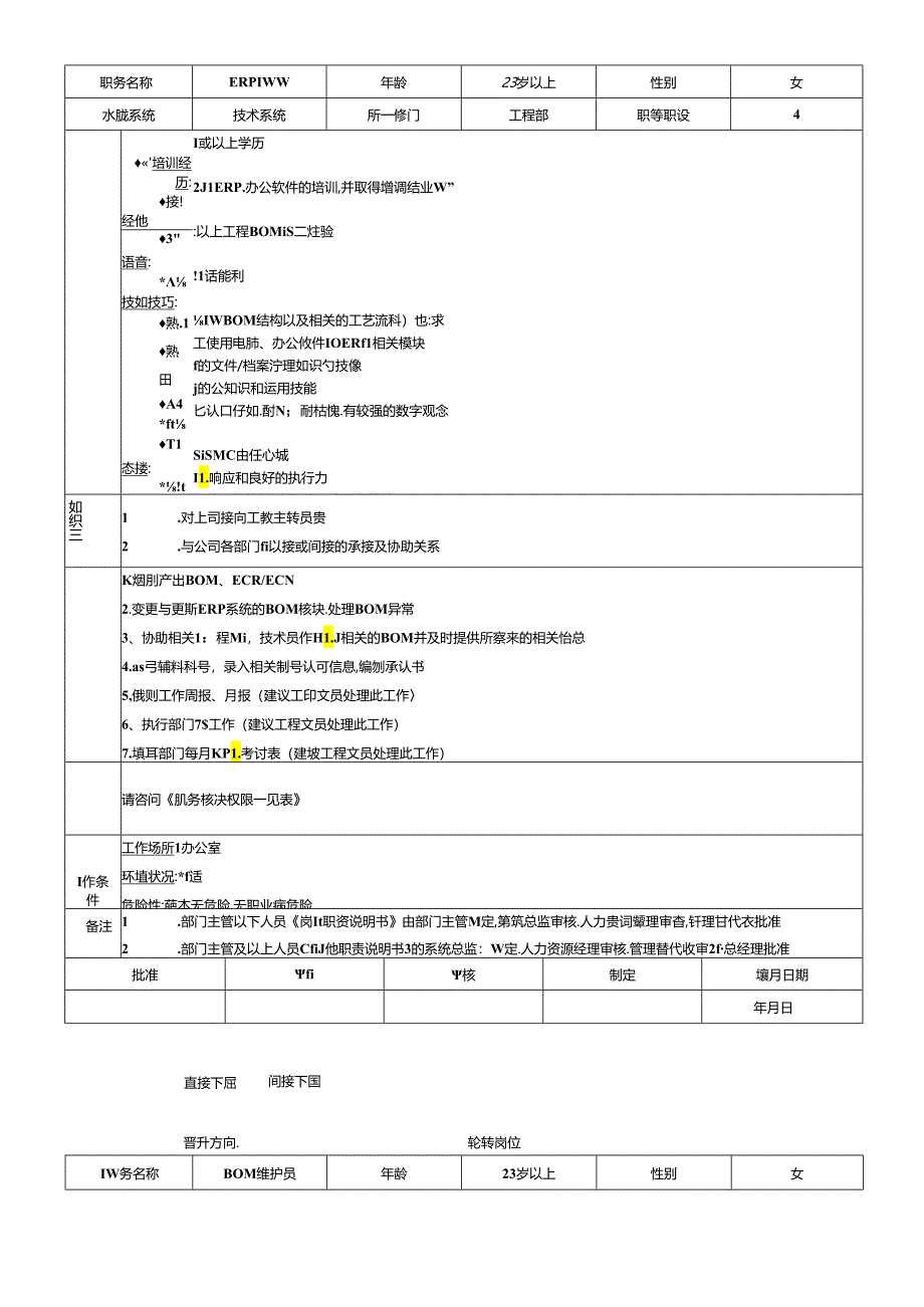 工程部全套岗位职务说明书.docx_第1页