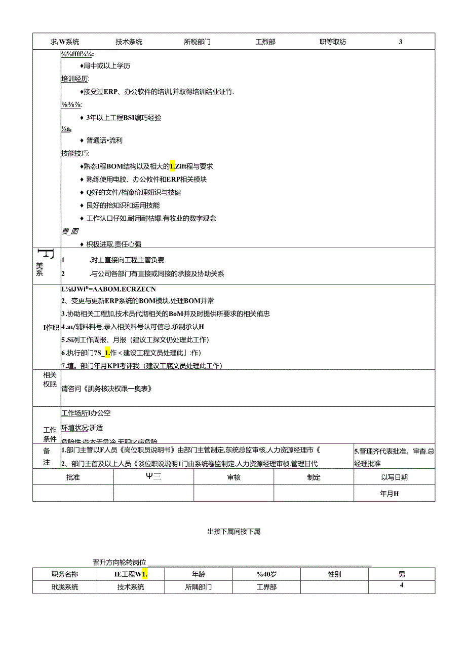 工程部全套岗位职务说明书.docx_第2页