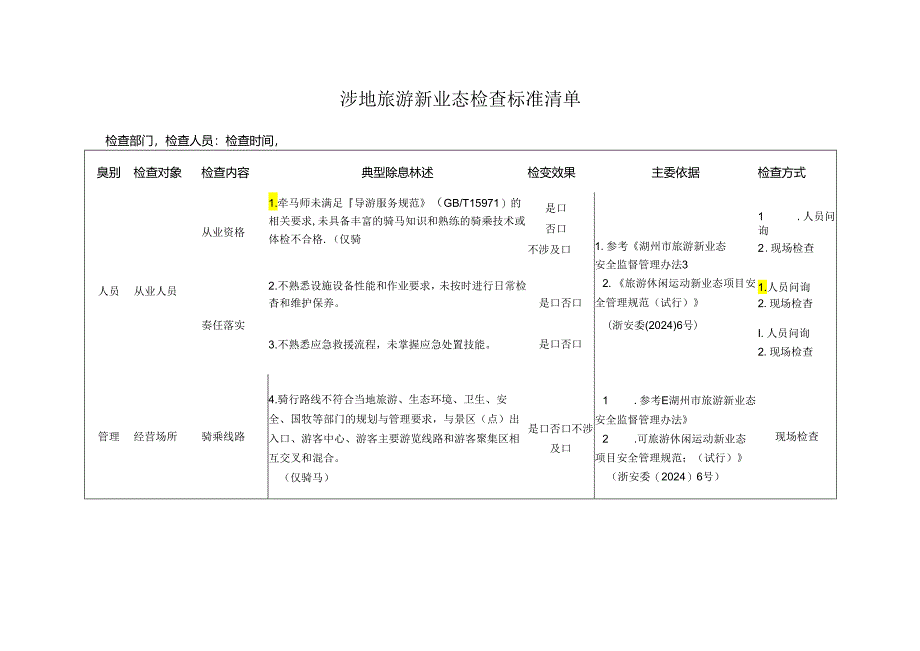 涉地旅游新业态检查标准清单.docx_第1页